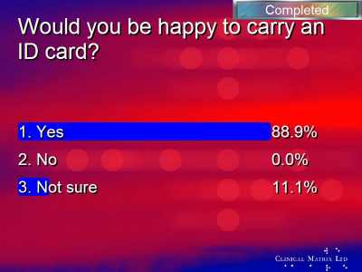 Vote to explore feelings on ID Cards