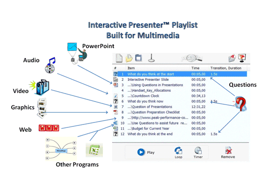 Interactive Presenters multimedia playlist